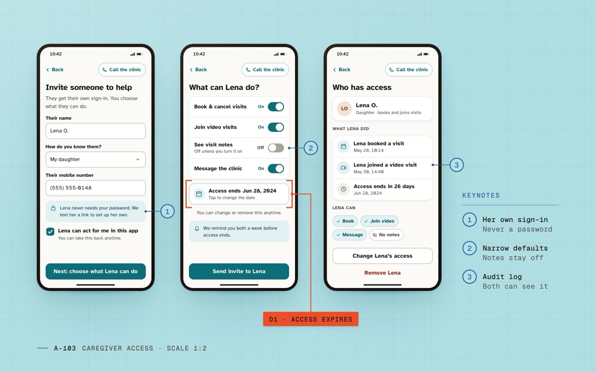 Three phones: inviting a daughter, her scoped permissions with an access end date, and a log of what she did.